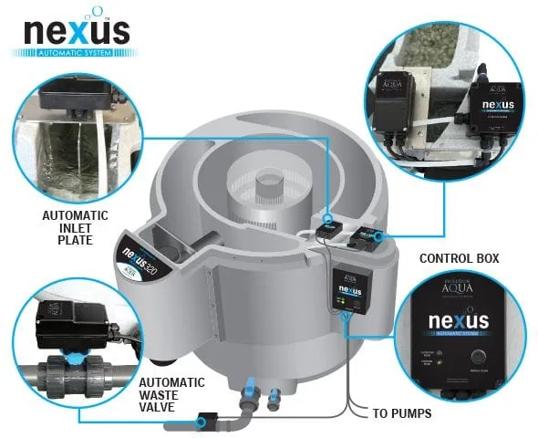 Evolution Aqua Nexus Automatic PUMP FED SET UP